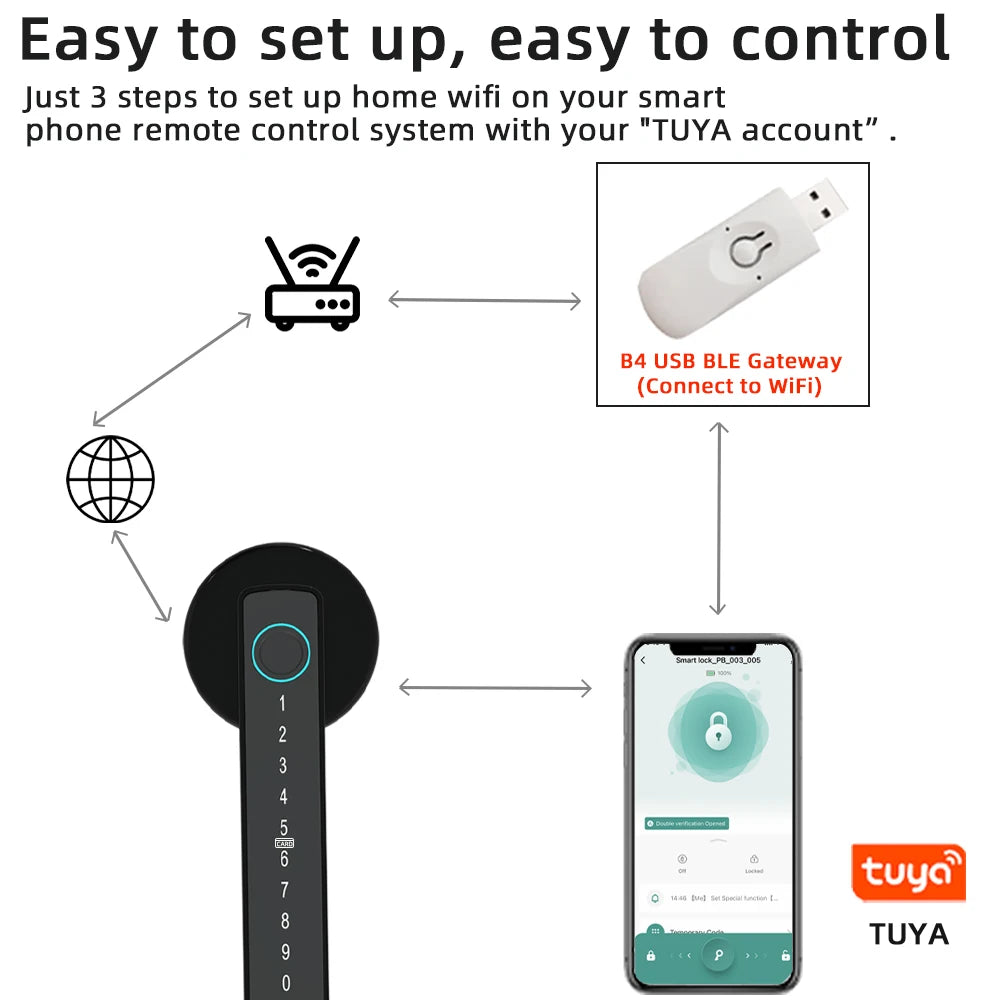 RAYKUBE Tuya Smart Fingerprint Door Lock – Model M5