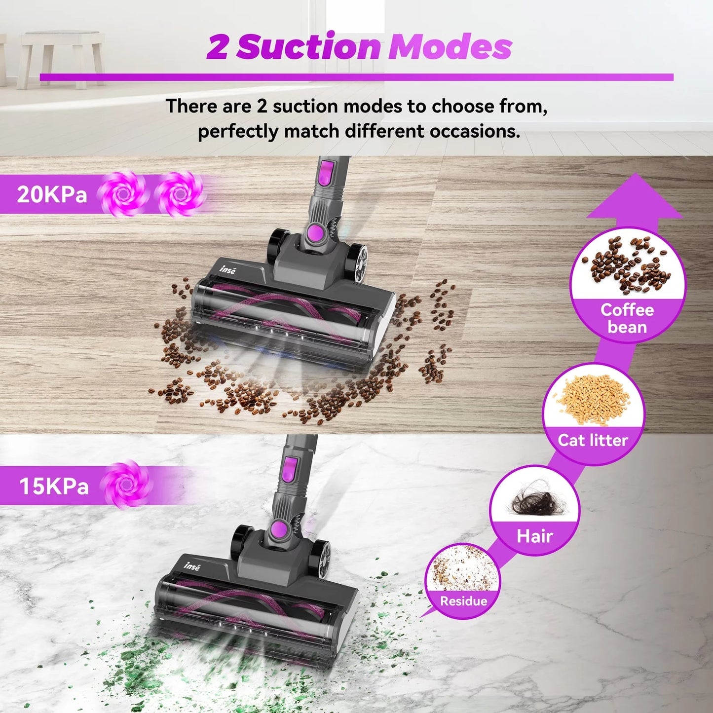 Cordless Vacuum Cleaner, 6-In-1 Stick Vacuum 20Kpa Lightweight for Hard Floor Carpet Pet Hair N370 Purple