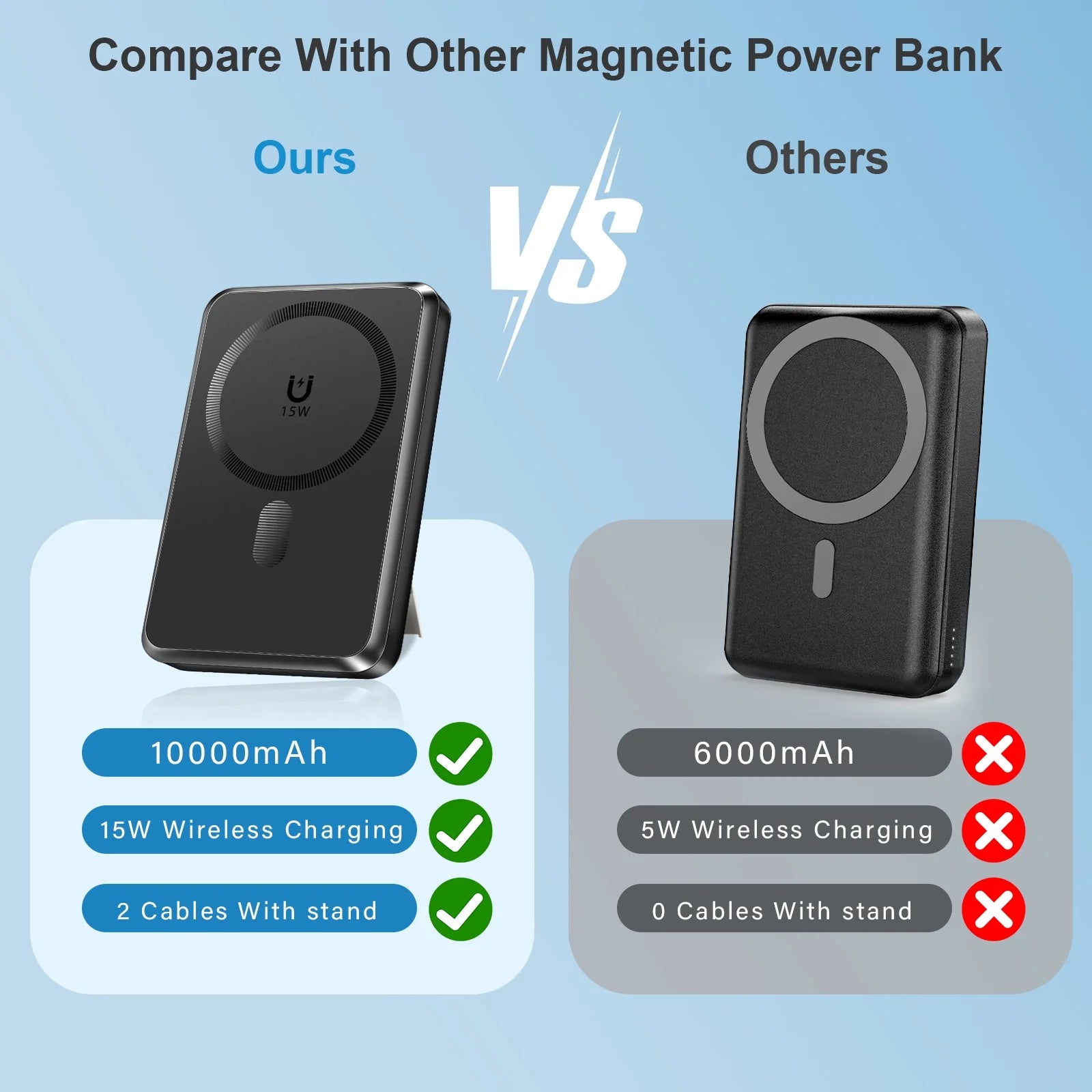 Magnetic Power Bank, 10,000Mah Wireless Portable Charger with 15W Max Fast Charging, Magsafe Battery Pack with Built-In USB-C Cable and Adjustable Stand, for Iphone 16/15/14 All Series-Black