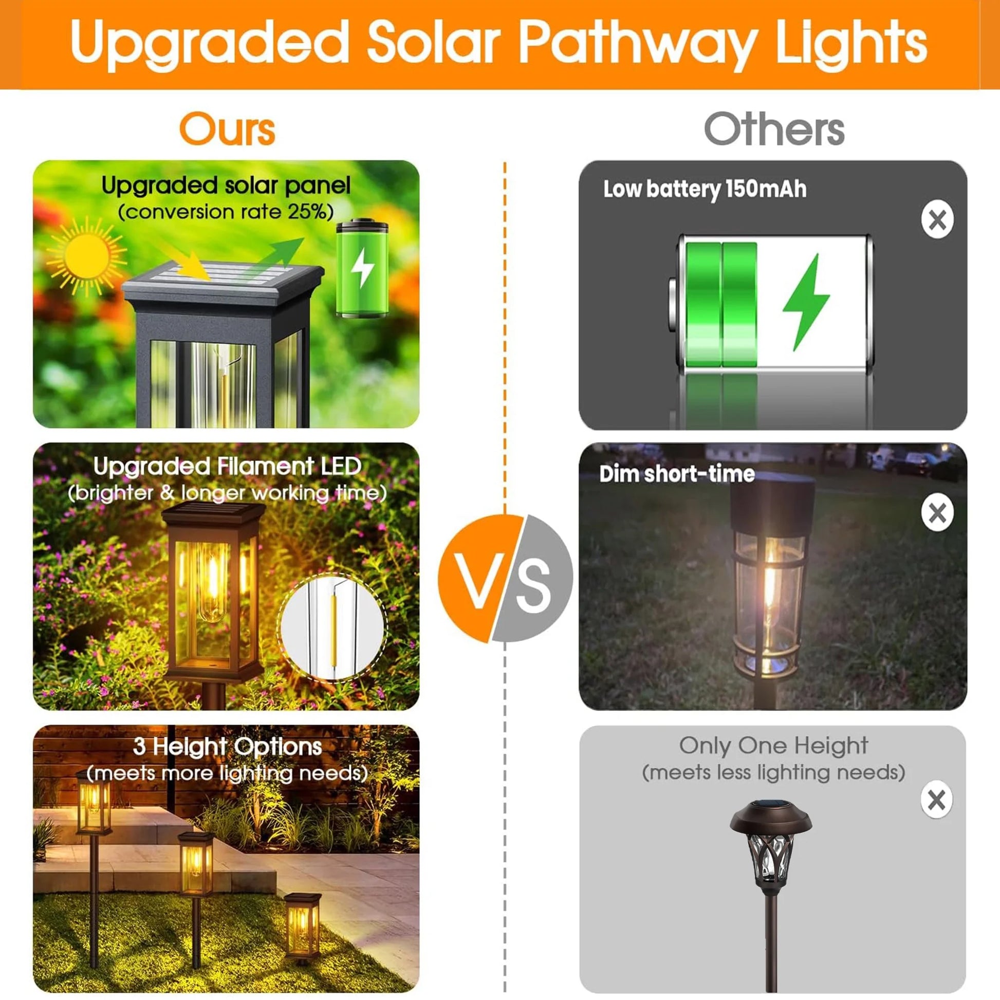 Outdoor Solar Garden Light Outdoor Waterproof Solar Outdoor Light IP65 Waterproof Auto On/Off Solar Garden Light for Garden, Pool, Patio Decoration 4 Pack Black